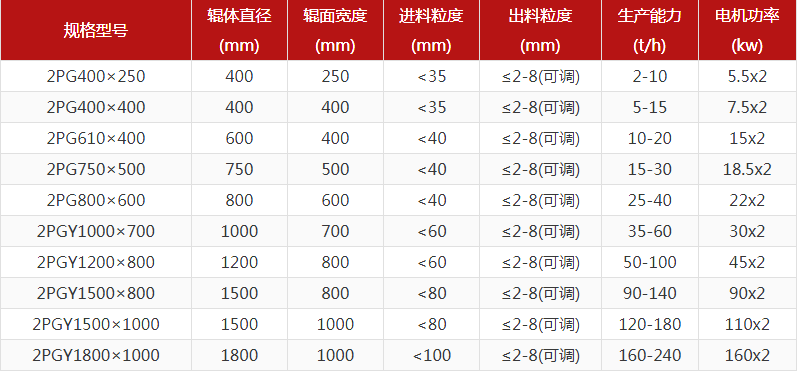 瓜米石制砂機型號怎么選，對輥制砂機報價(jià)是多少？