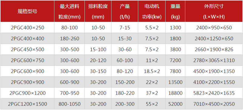 煤矸石雙齒輥破碎機的出料粒度能達到多少？產(chǎn)量多大？